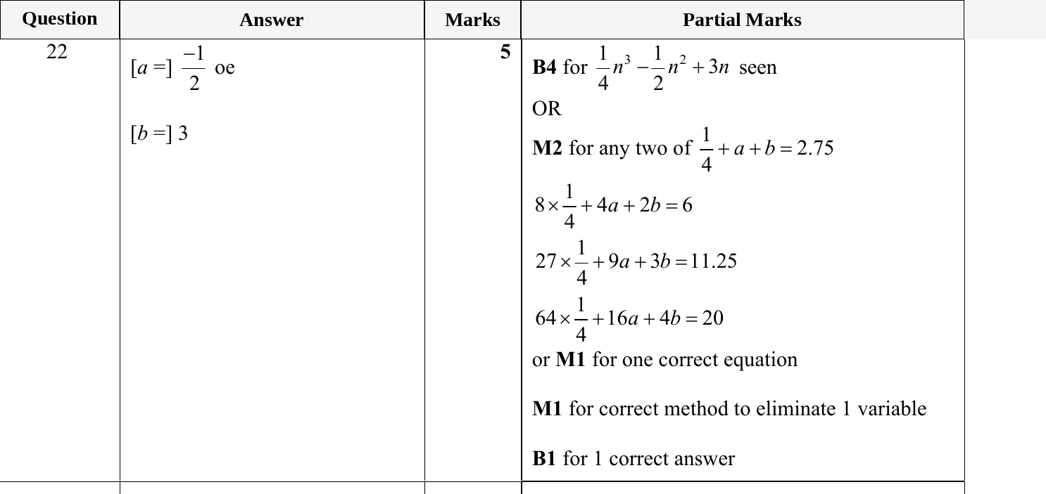 Mark scheme for IGCSE 0580 May/June 2023 Paper 23 Question 22