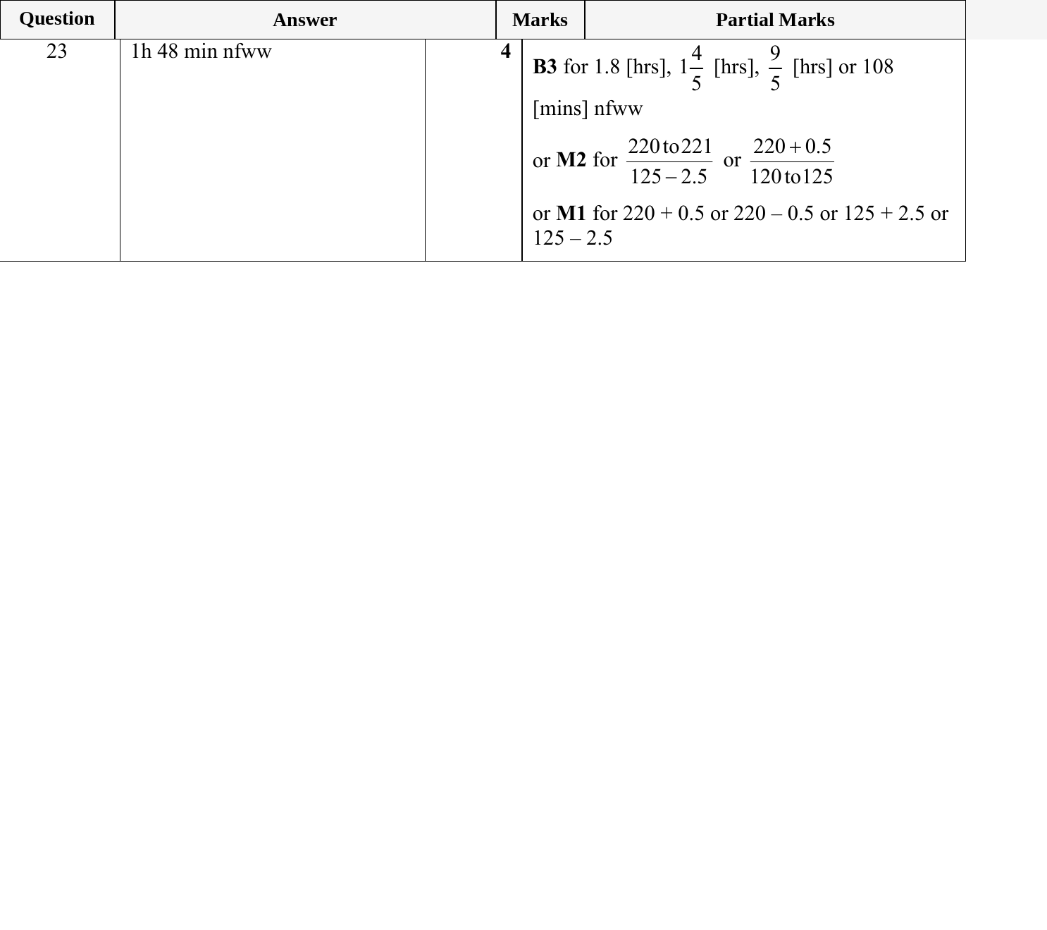 Mark scheme for IGCSE 0580 May/June 2023 Paper 23 Question 23