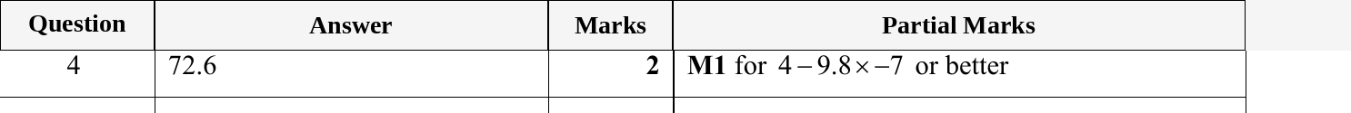 Mark scheme for IGCSE 0580 May/June 2023 Paper 23 Question 4
