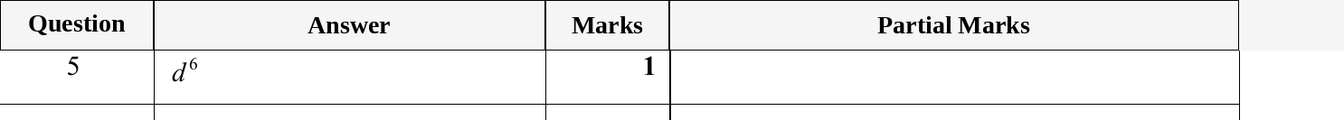 Mark scheme for IGCSE 0580 May/June 2023 Paper 23 Question 5
