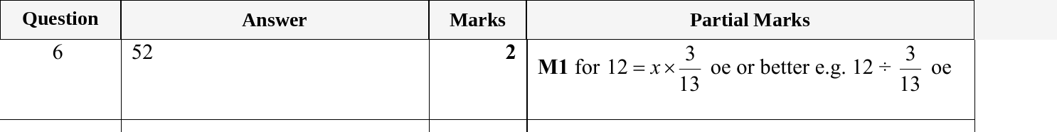Mark scheme for IGCSE 0580 May/June 2023 Paper 23 Question 6