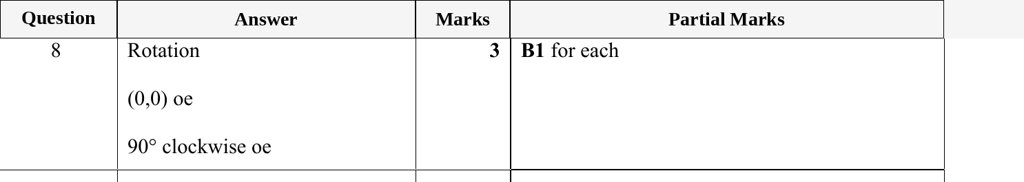 Mark scheme for IGCSE 0580 May/June 2023 Paper 23 Question 8