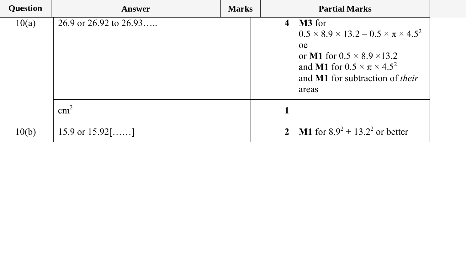 Mark scheme for IGCSE 0580 May/June 2023 Paper 31 Question 10
