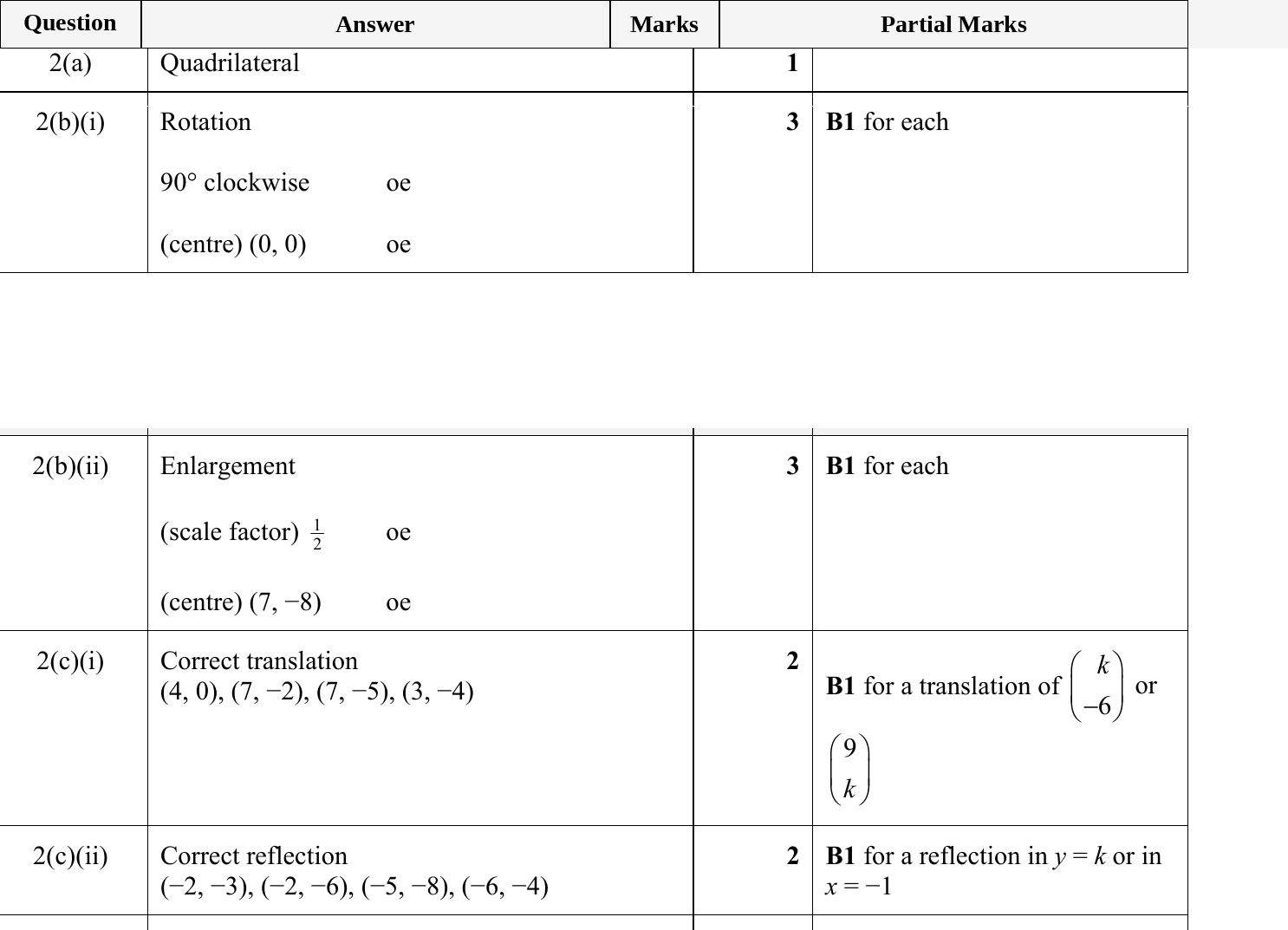 Mark scheme for IGCSE 0580 May/June 2023 Paper 31 Question 2