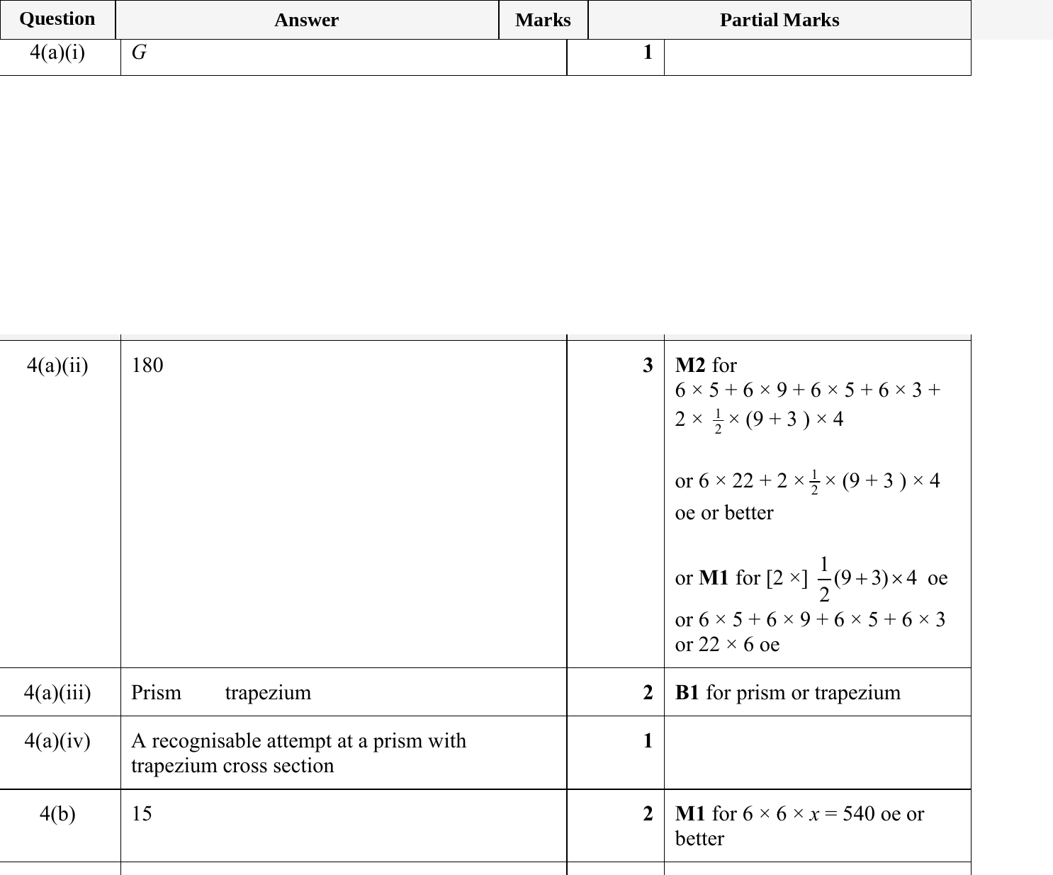 Mark scheme for IGCSE 0580 May/June 2023 Paper 31 Question 4