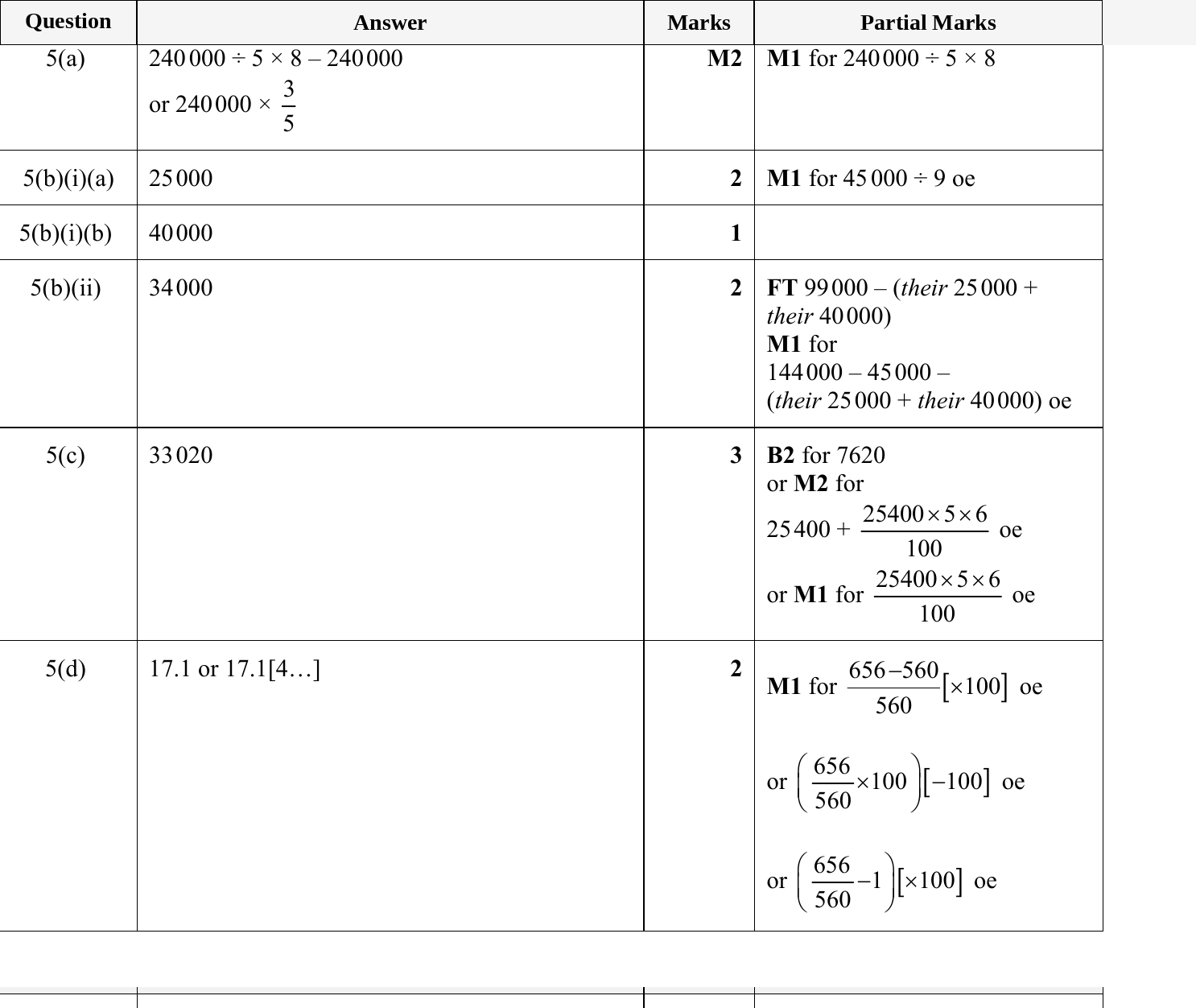 Mark scheme for IGCSE 0580 May/June 2023 Paper 31 Question 5