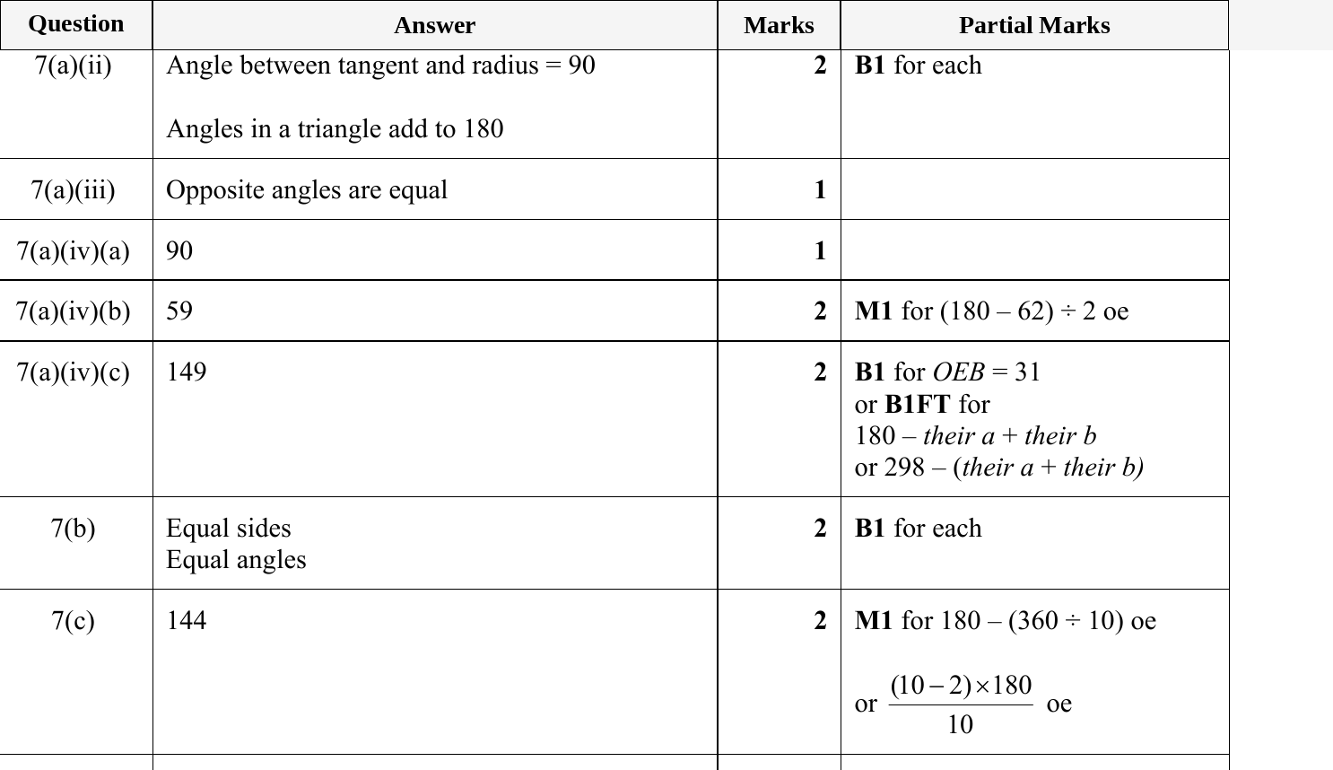 Mark scheme for IGCSE 0580 May/June 2023 Paper 31 Question 7