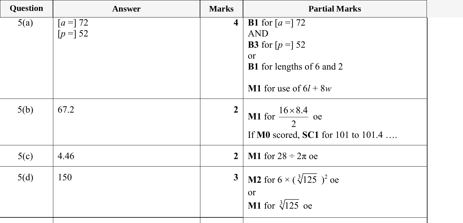 Mark scheme for IGCSE 0580 May/June 2023 Paper 32 Question 5