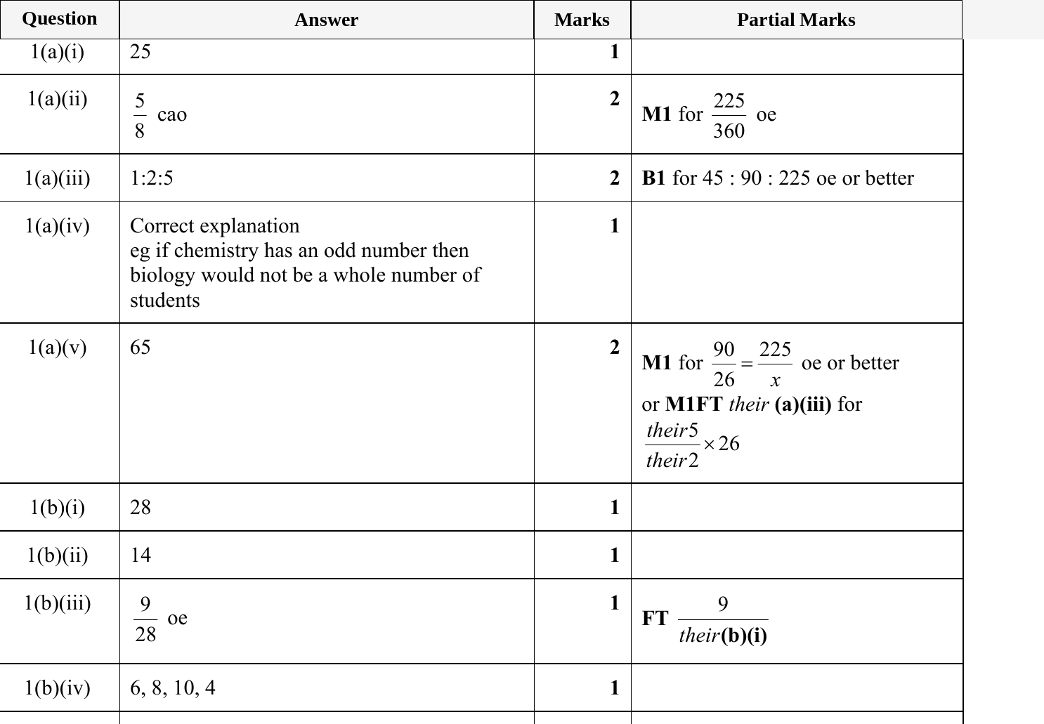 Mark scheme for IGCSE 0580 May/June 2023 Paper 33 Question 1