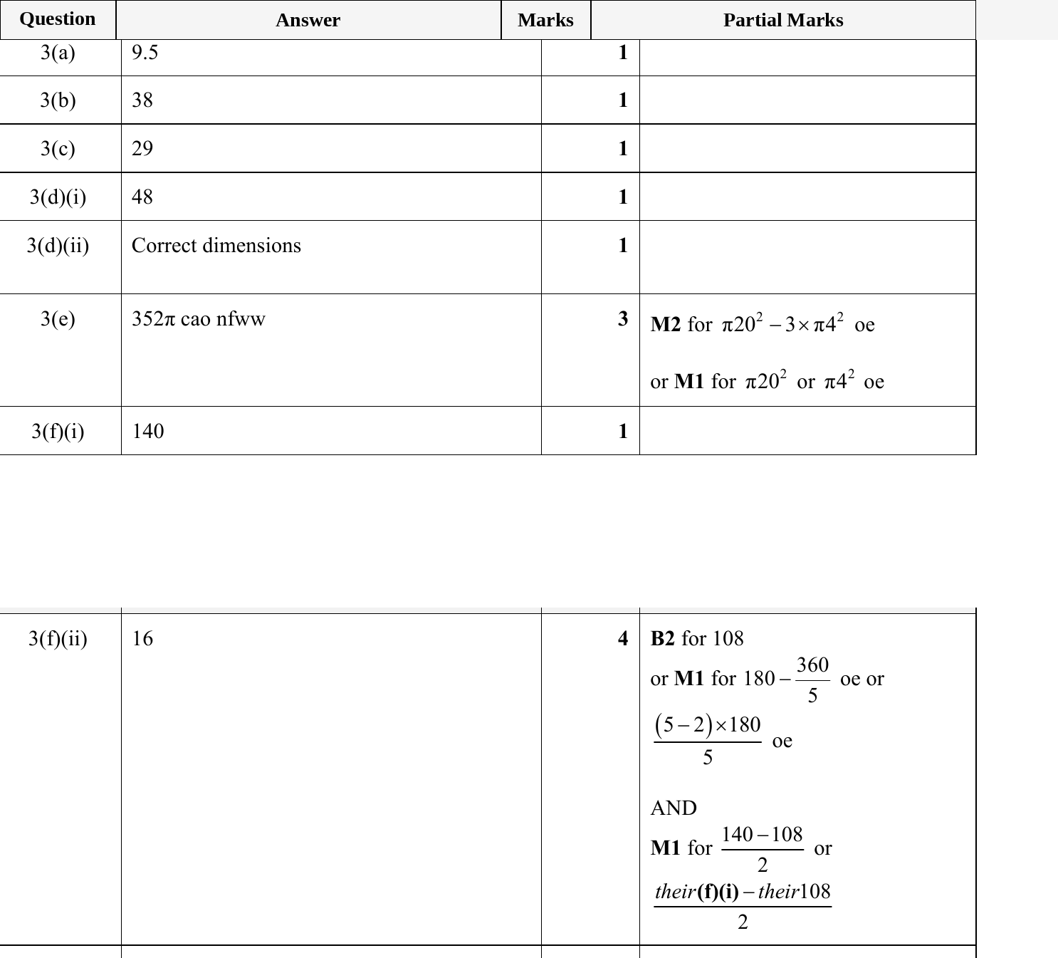 Mark scheme for IGCSE 0580 May/June 2023 Paper 33 Question 3