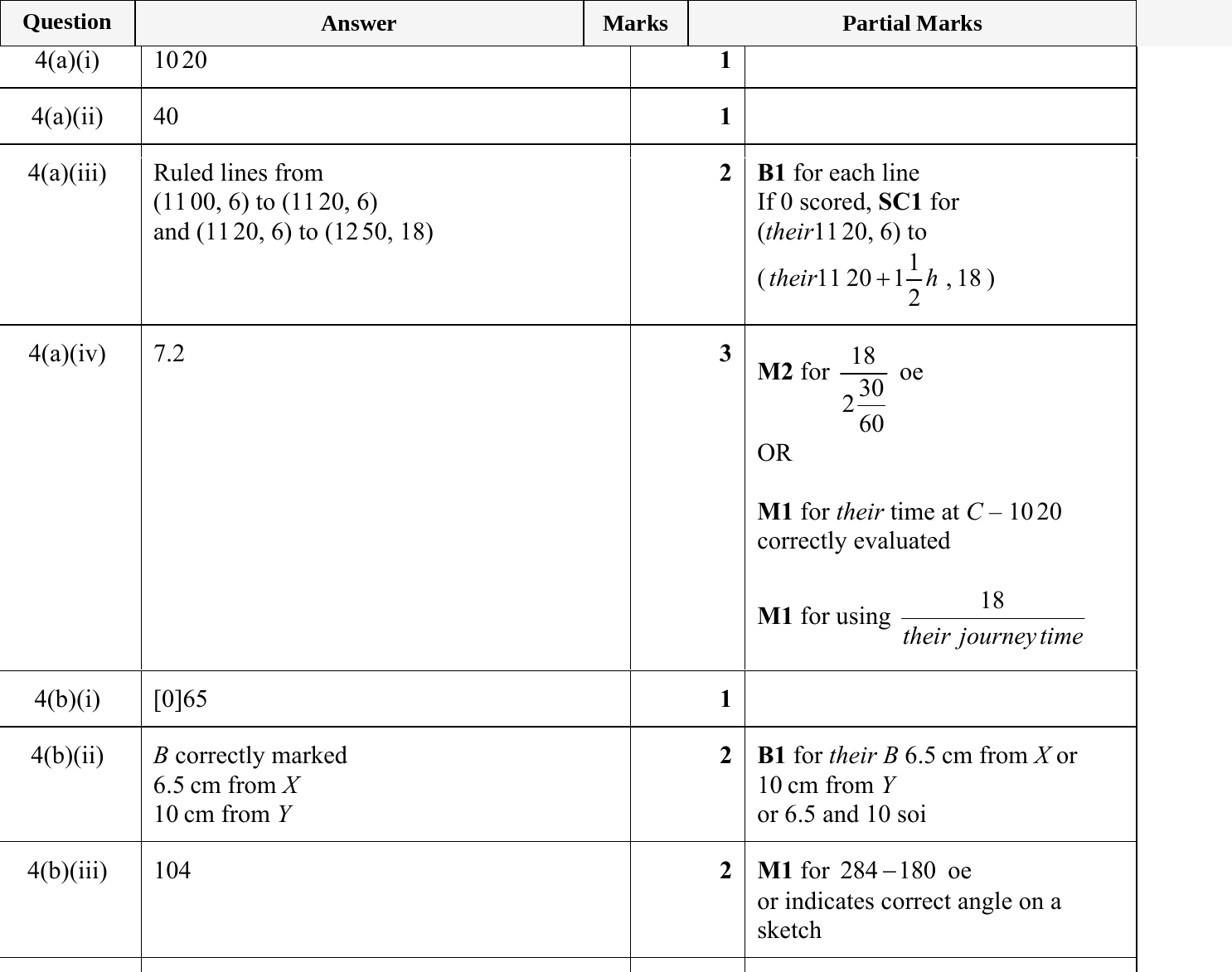Mark scheme for IGCSE 0580 May/June 2023 Paper 33 Question 4