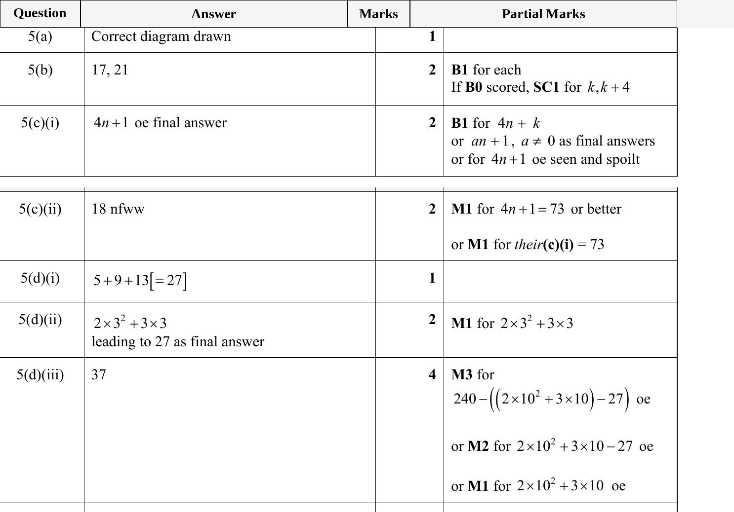 Mark scheme for IGCSE 0580 May/June 2023 Paper 33 Question 5