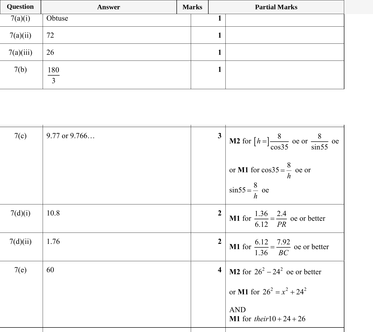 Mark scheme for IGCSE 0580 May/June 2023 Paper 33 Question 7