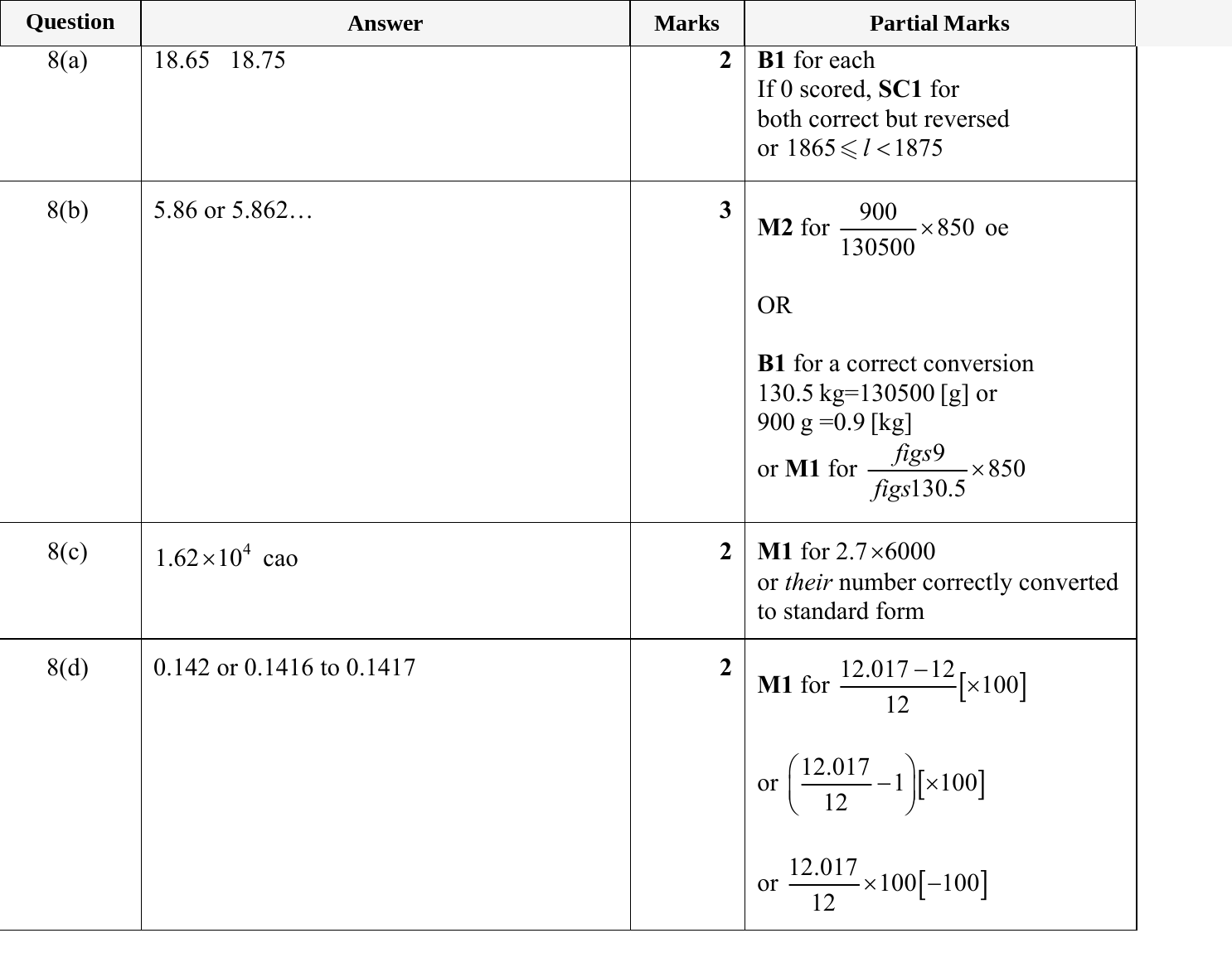 Mark scheme for IGCSE 0580 May/June 2023 Paper 33 Question 8