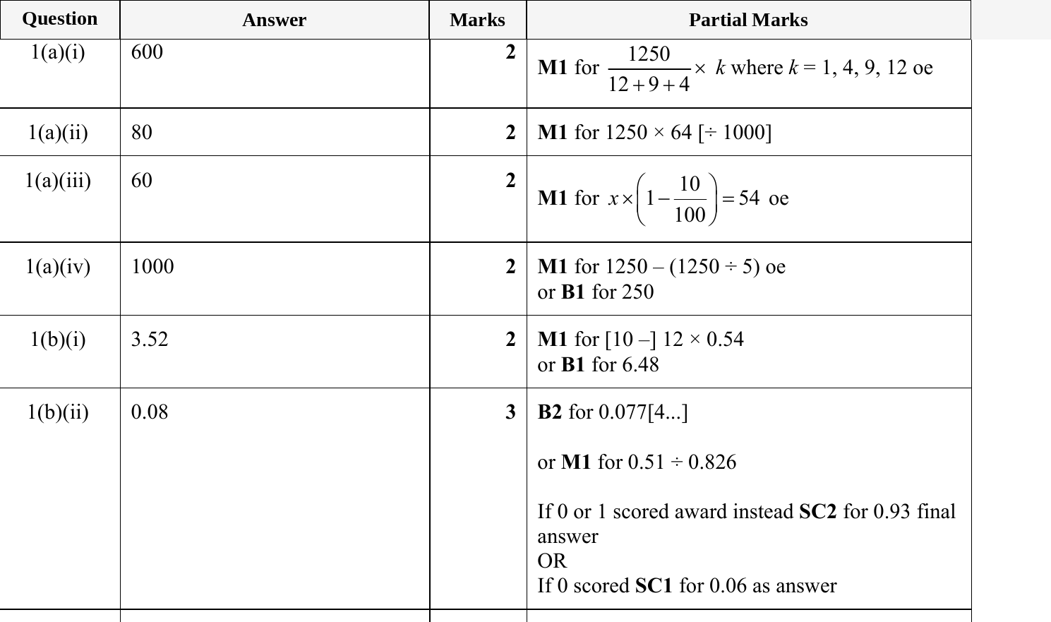 Mark scheme for IGCSE 0580 May/June 2023 Paper 41 Question 1