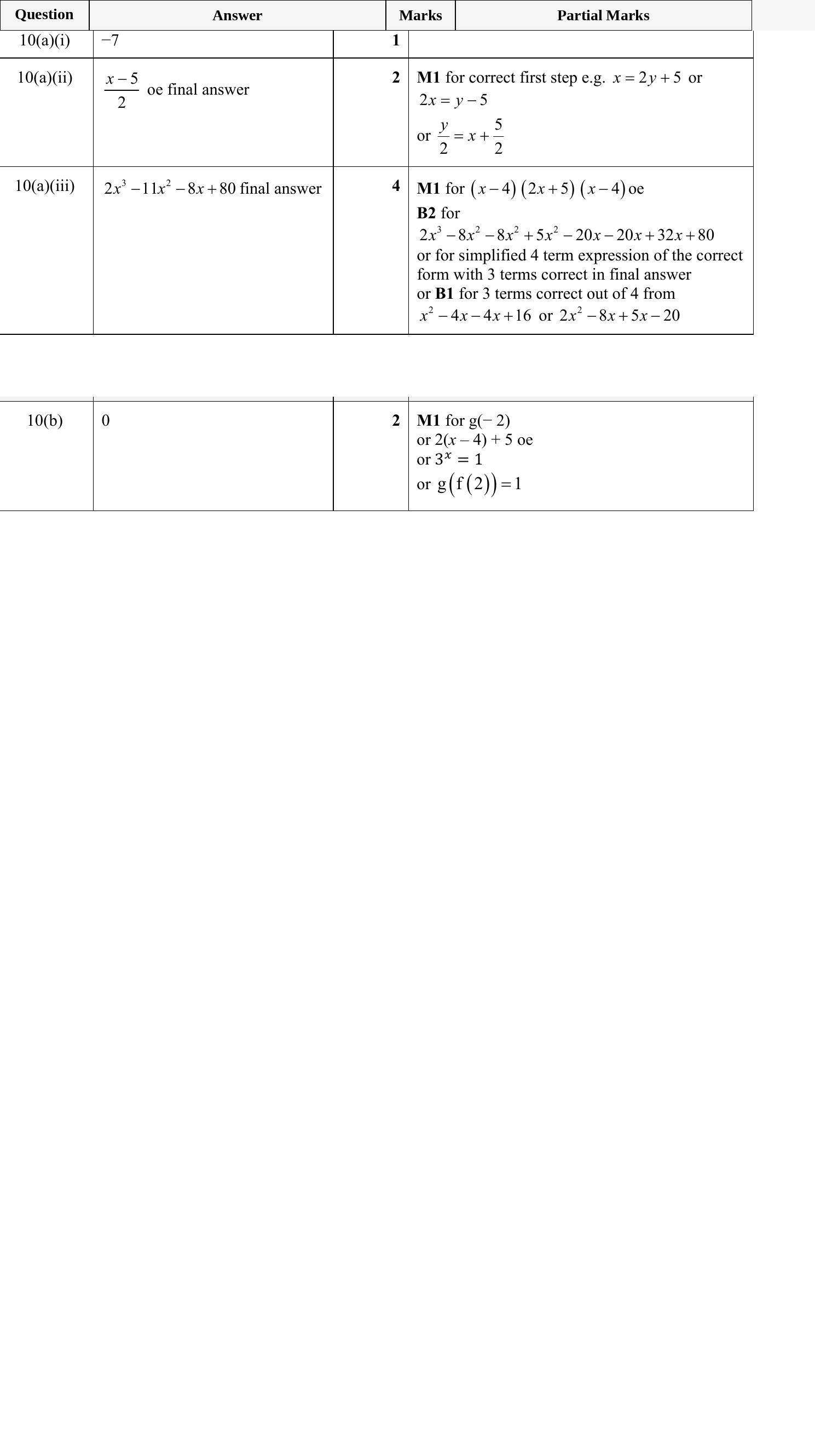 Mark scheme for IGCSE 0580 May/June 2023 Paper 41 Question 10