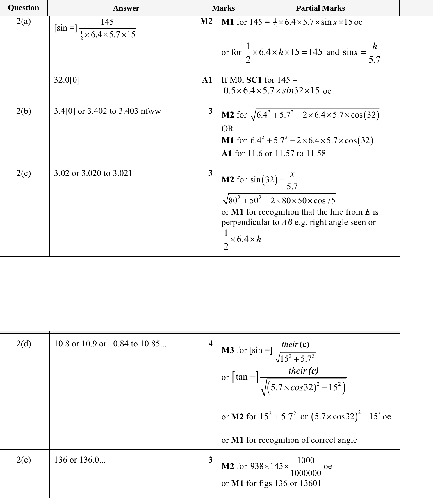 Mark scheme for IGCSE 0580 May/June 2023 Paper 41 Question 2