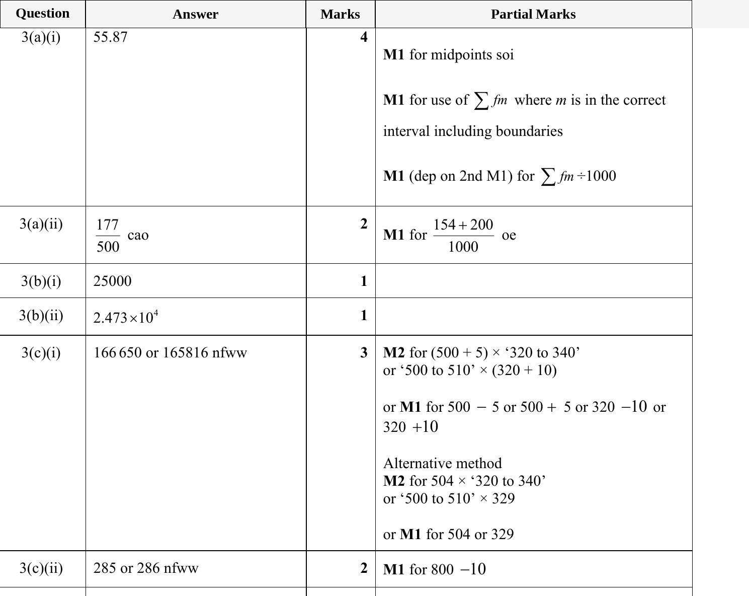 Mark scheme for IGCSE 0580 May/June 2023 Paper 41 Question 3