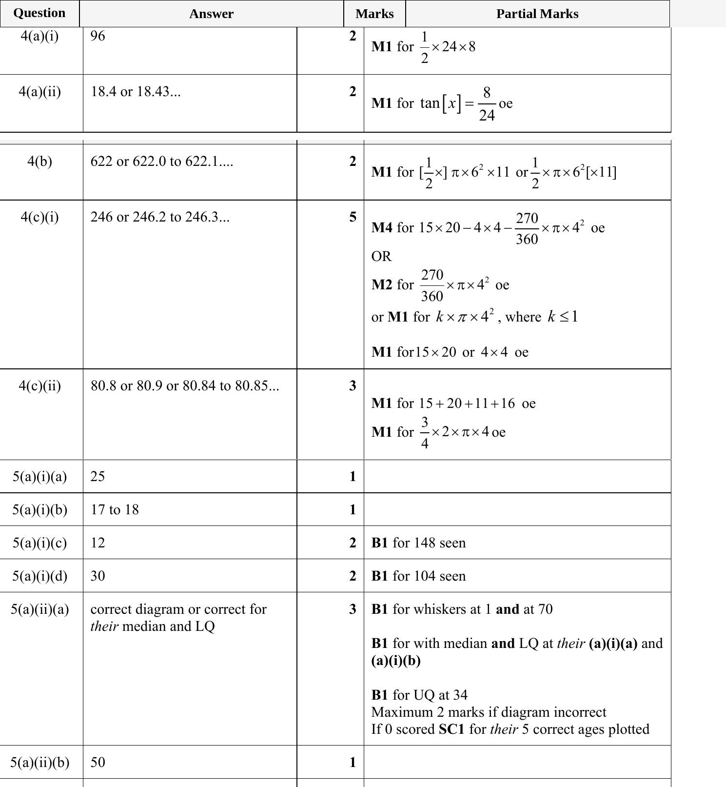 Mark scheme for IGCSE 0580 May/June 2023 Paper 41 Question 4
