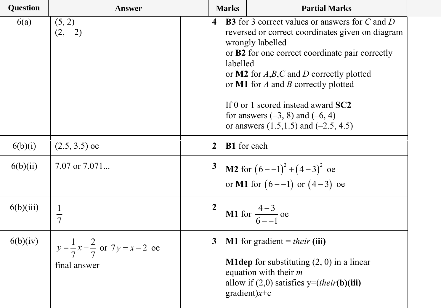 Mark scheme for IGCSE 0580 May/June 2023 Paper 41 Question 6