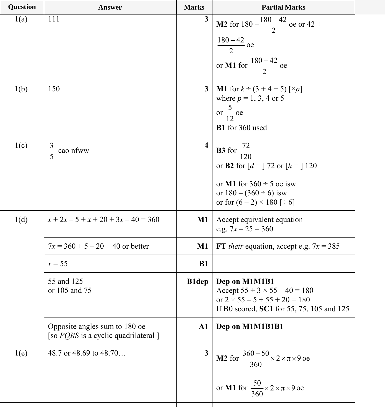 Mark scheme for IGCSE 0580 May/June 2023 Paper 42 Question 1