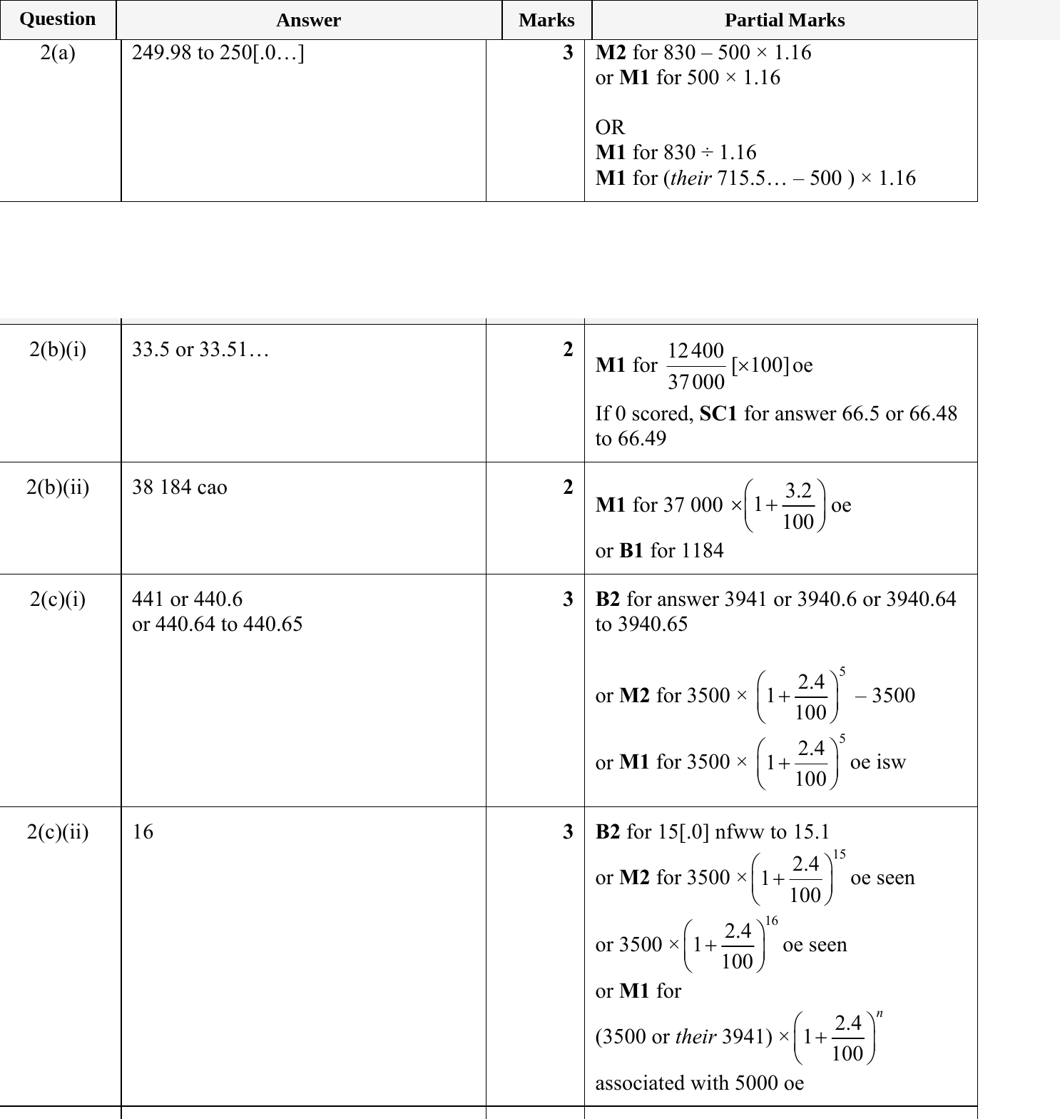 Mark scheme for IGCSE 0580 May/June 2023 Paper 42 Question 2