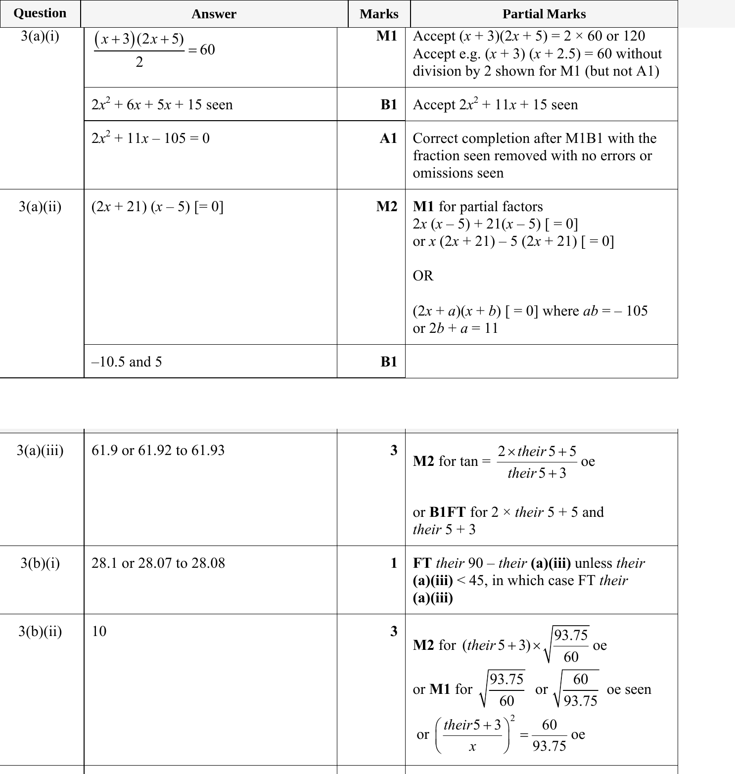 Mark scheme for IGCSE 0580 May/June 2023 Paper 42 Question 3
