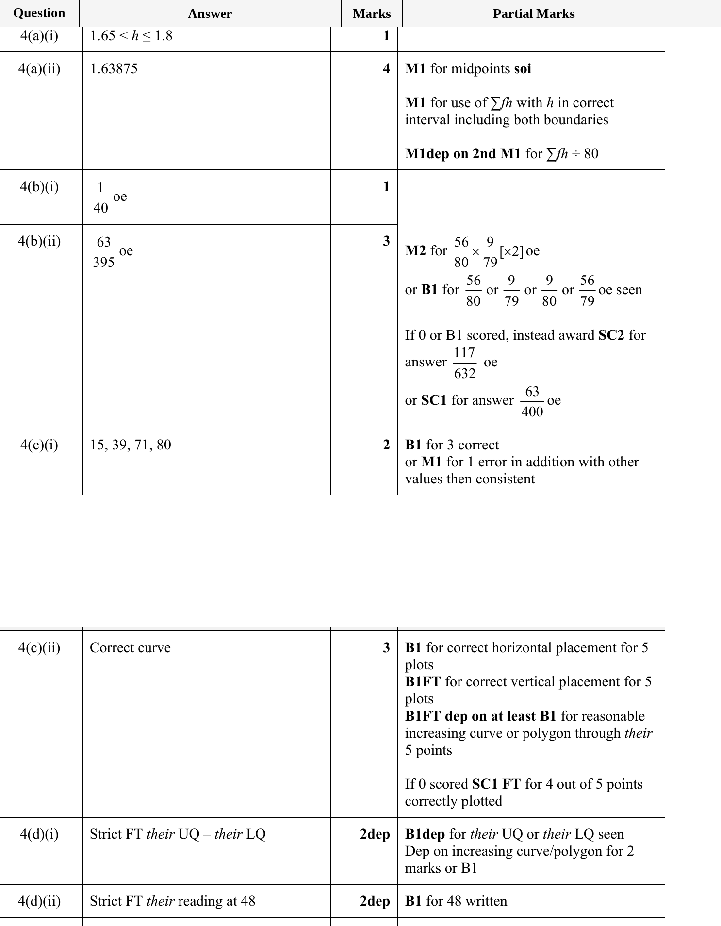 Mark scheme for IGCSE 0580 May/June 2023 Paper 42 Question 4