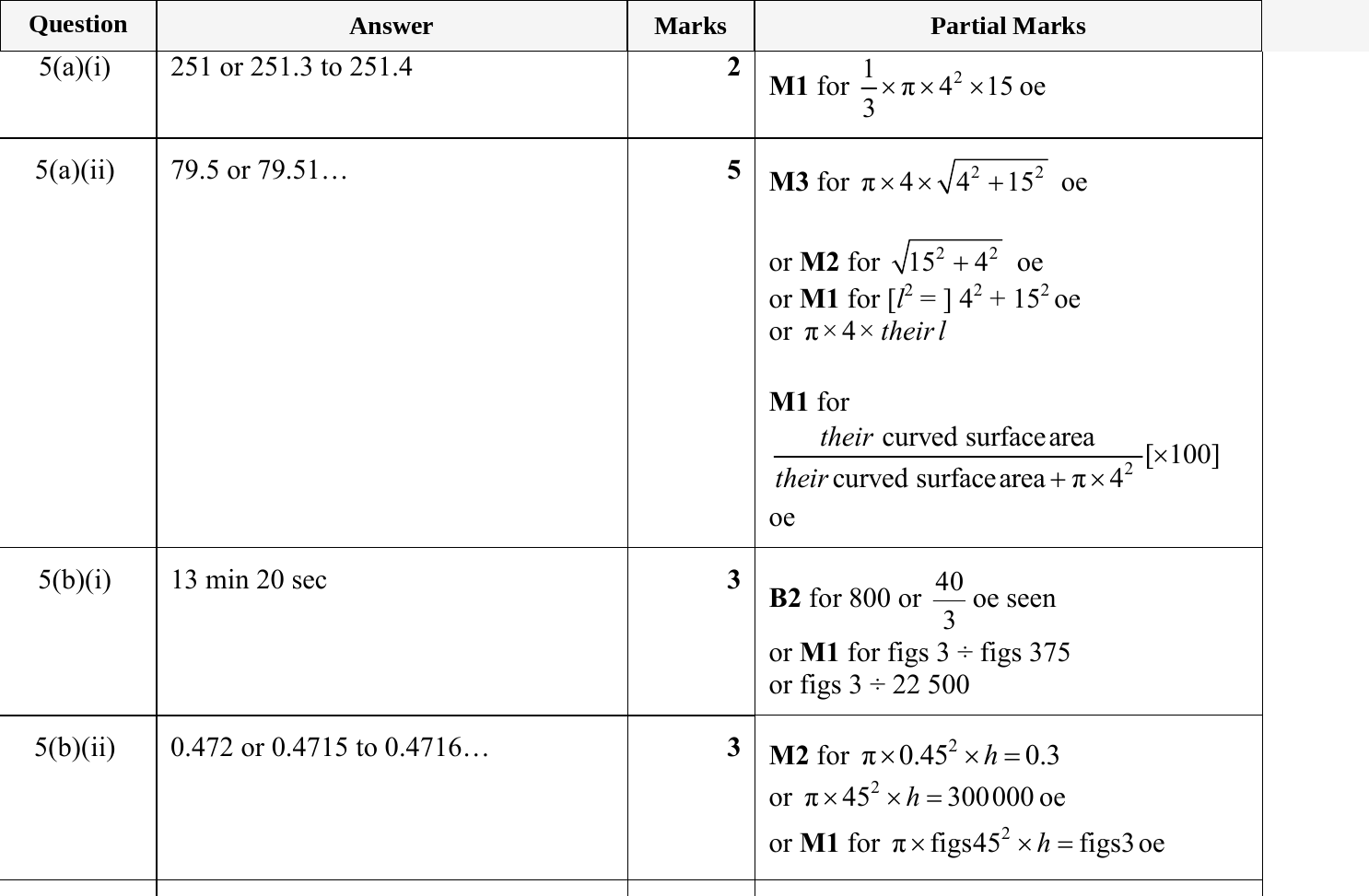 Mark scheme for IGCSE 0580 May/June 2023 Paper 42 Question 5