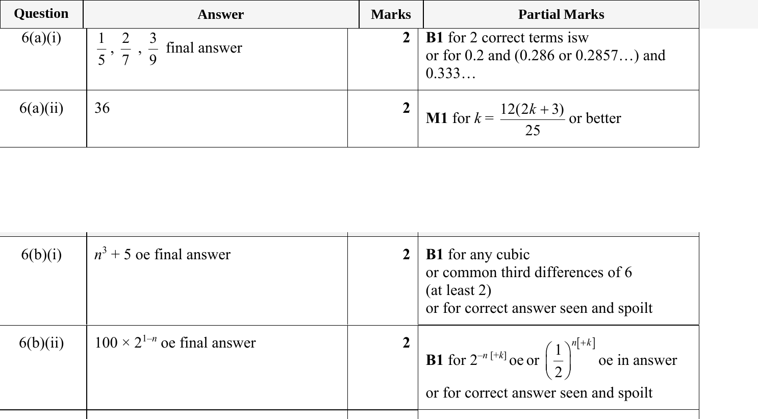 Mark scheme for IGCSE 0580 May/June 2023 Paper 42 Question 6