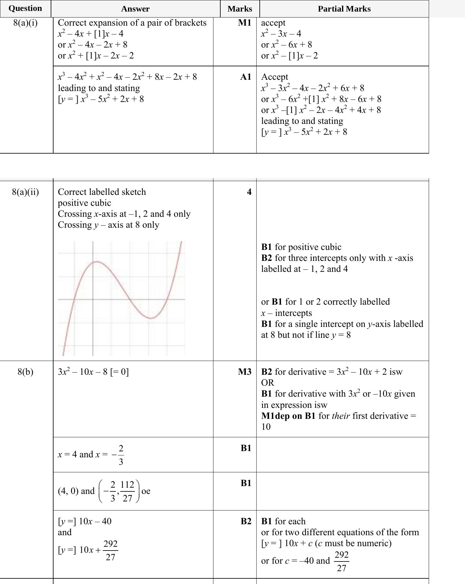 Mark scheme for IGCSE 0580 May/June 2023 Paper 42 Question 8