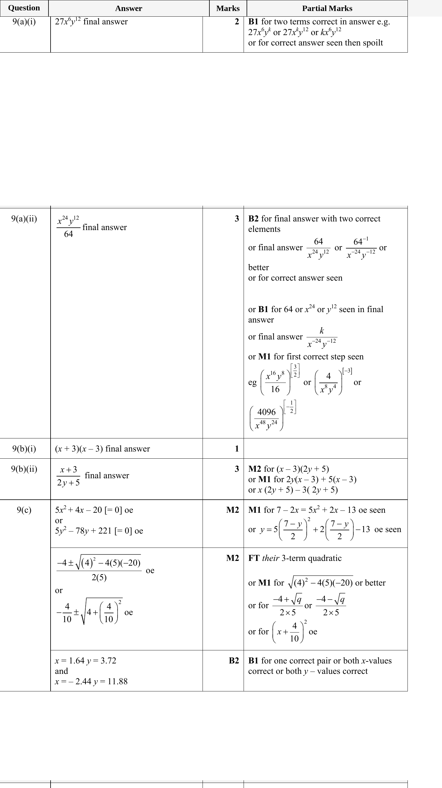 Mark scheme for IGCSE 0580 May/June 2023 Paper 42 Question 9