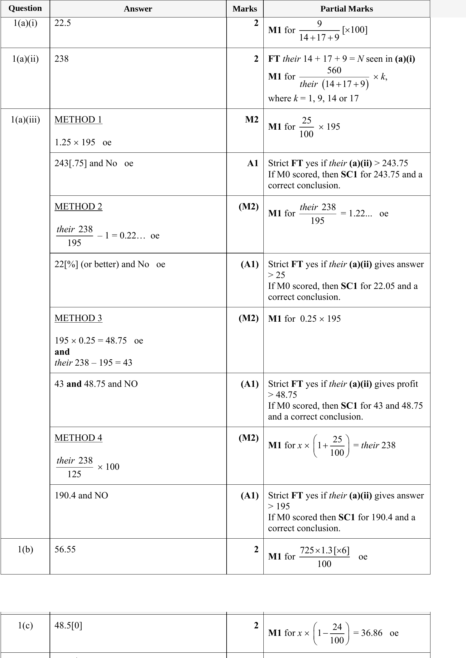 Mark scheme for IGCSE 0580 Jun 2023 Paper 43 Q1
