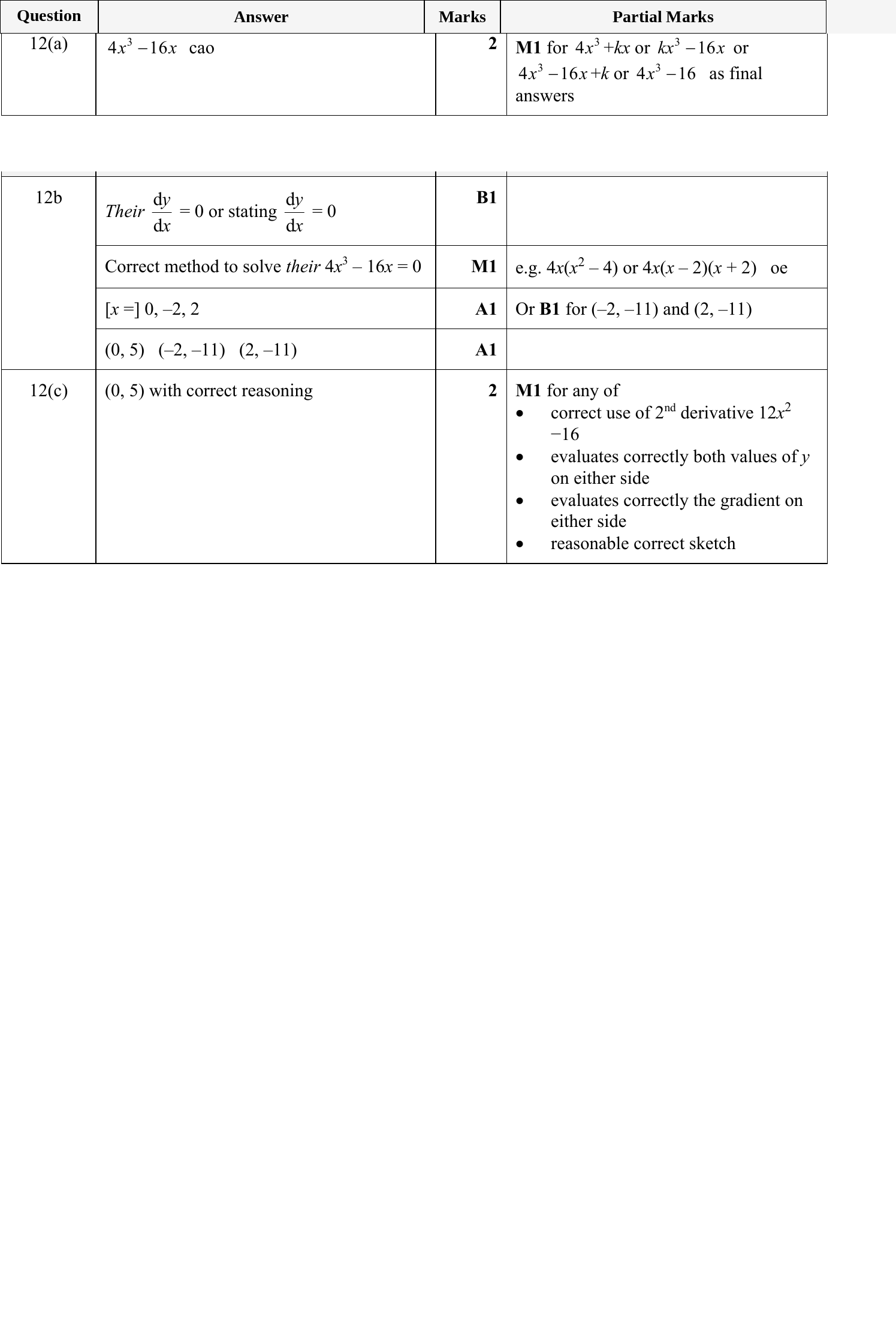 Mark scheme for IGCSE 0580 May/June 2023 Paper 43 Question 12