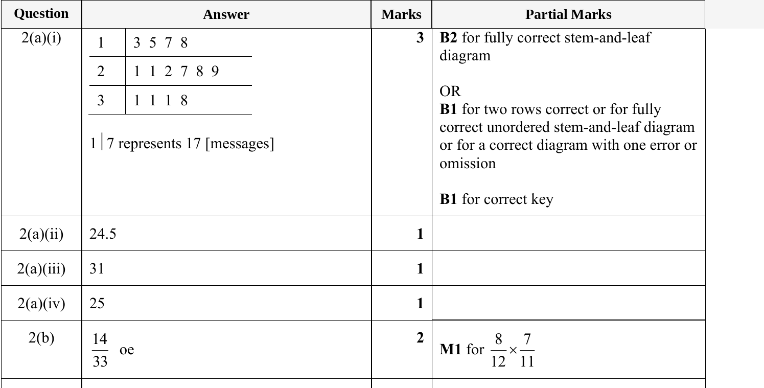 Mark scheme for IGCSE 0580 May/June 2023 Paper 43 Question 2