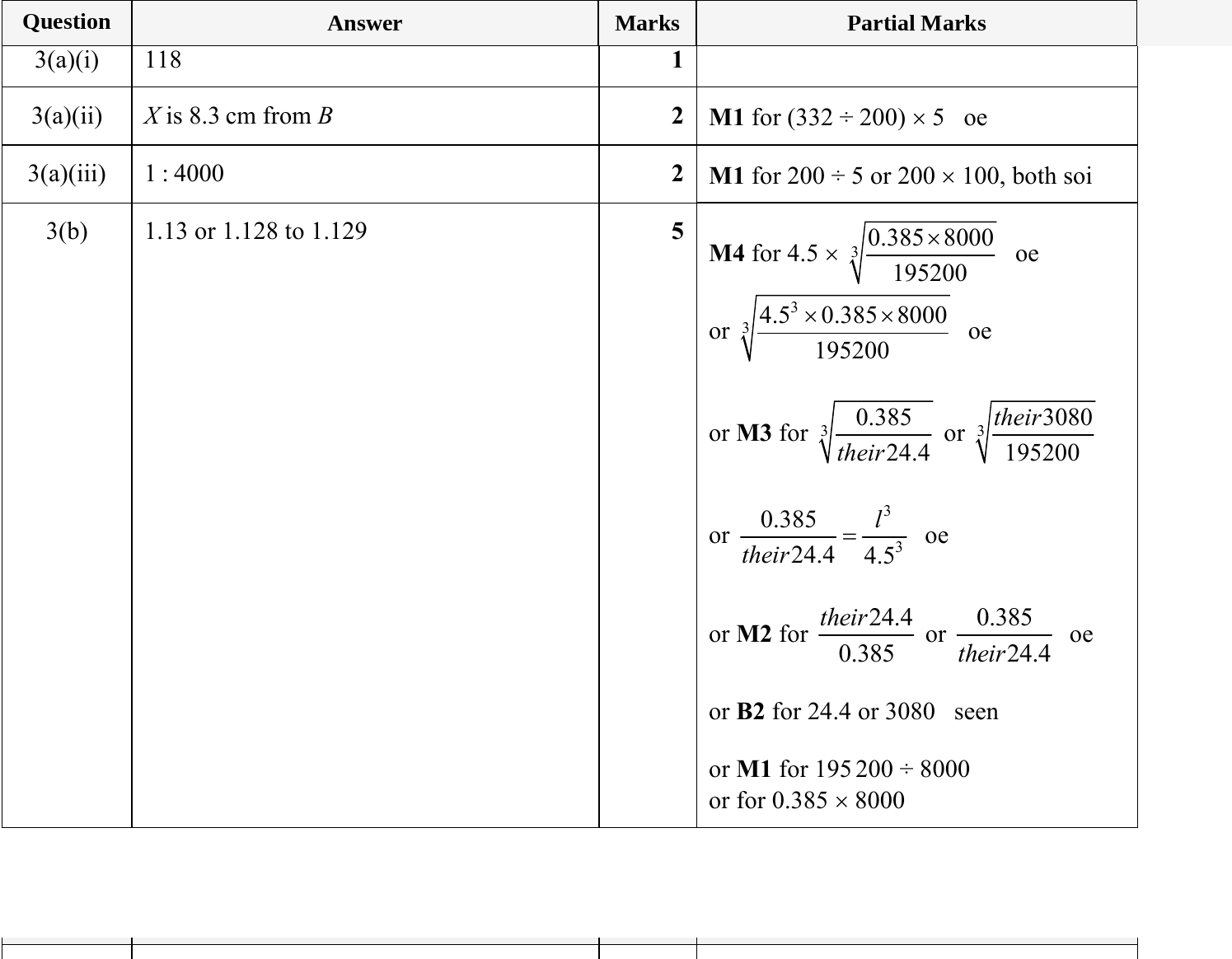 Mark scheme for IGCSE 0580 May/June 2023 Paper 43 Question 3