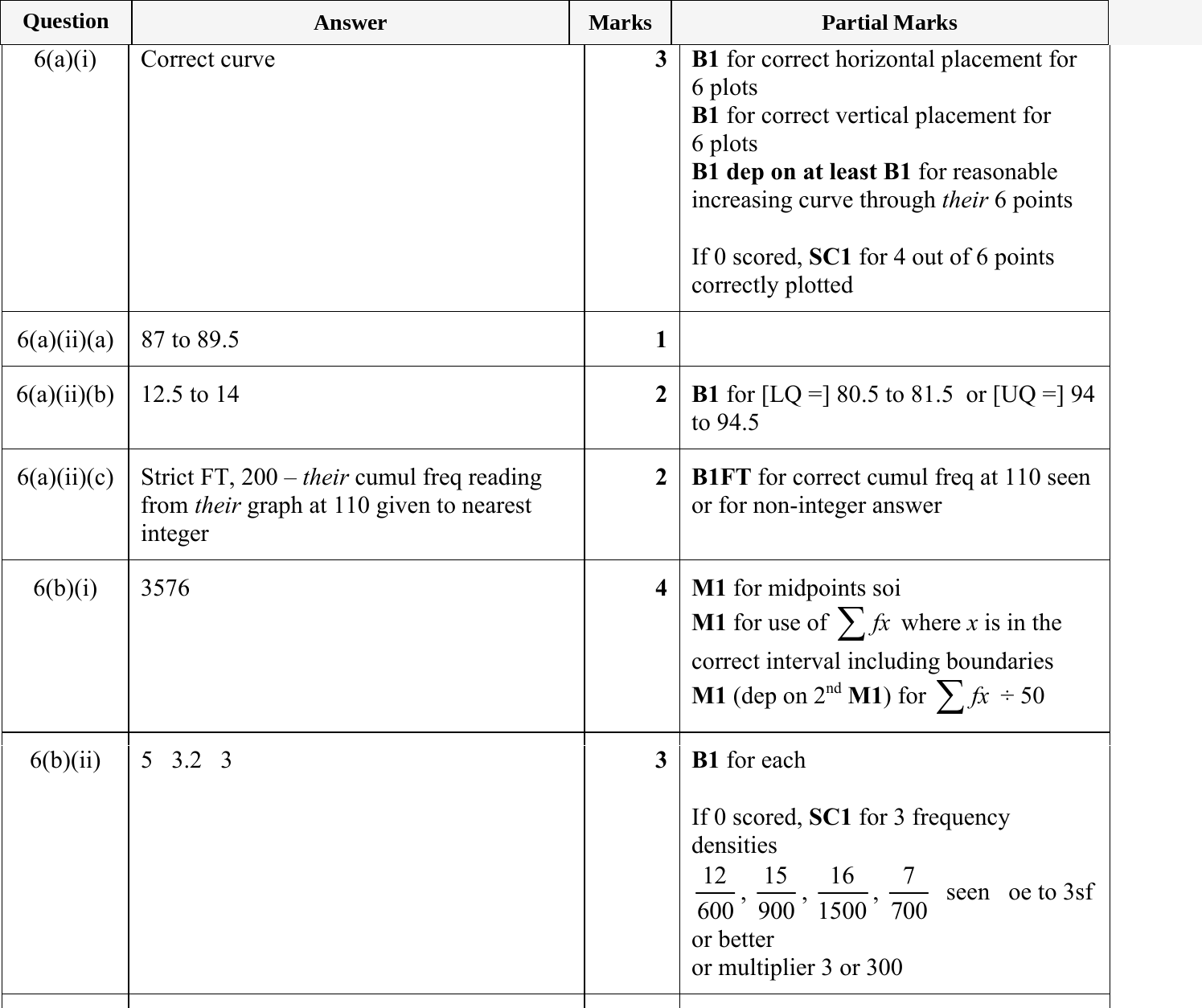 Mark scheme for IGCSE 0580 Jun 2023 Paper 43 Q6