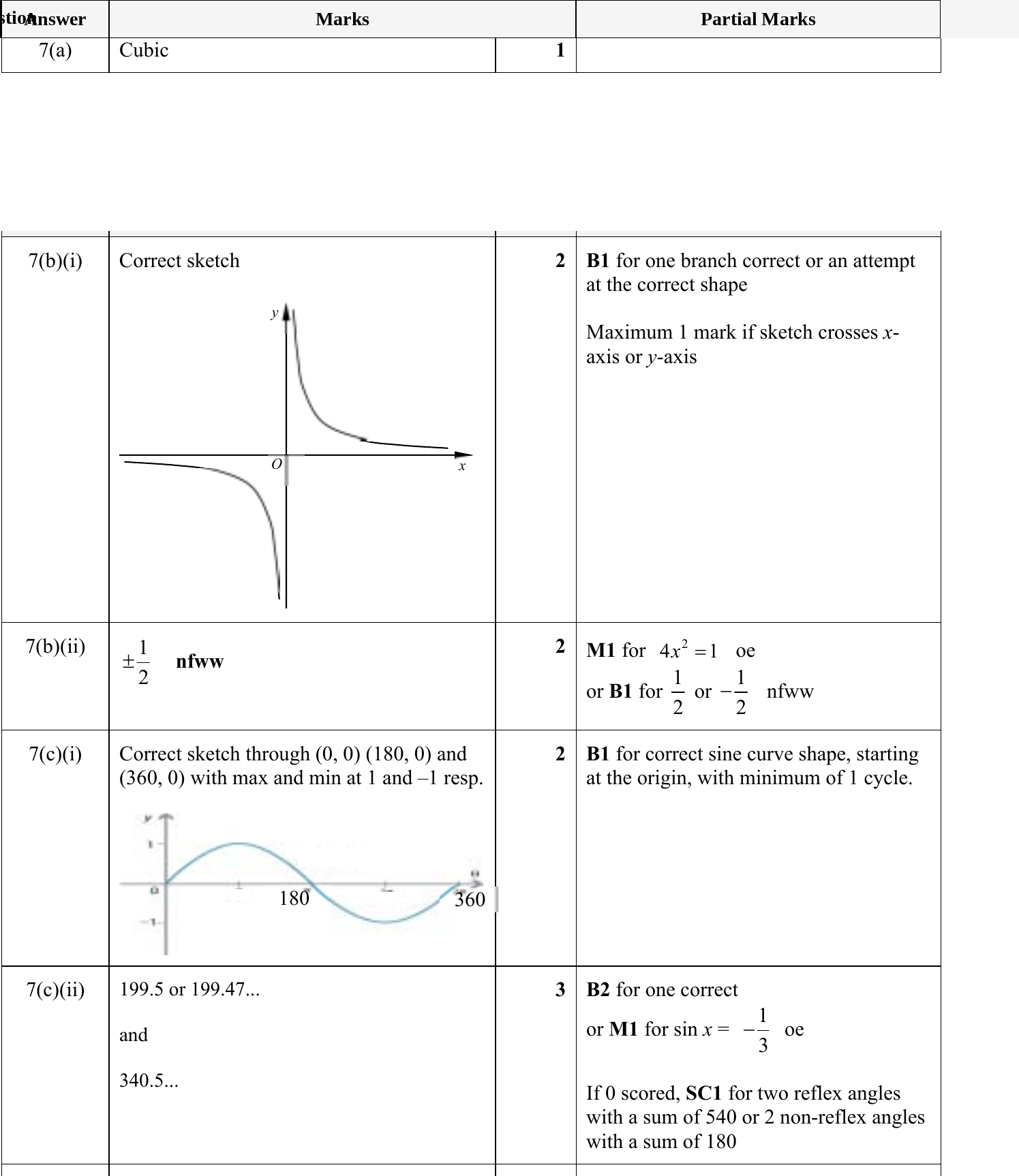 Mark scheme for IGCSE 0580 May/June 2023 Paper 43 Question 7