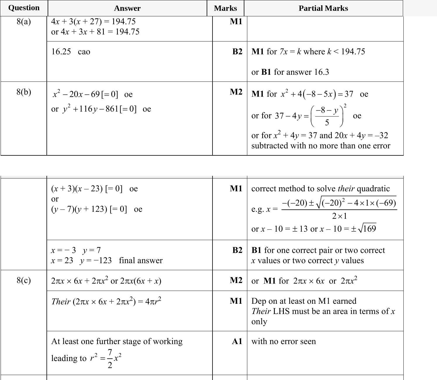 Mark scheme for IGCSE 0580 May/June 2023 Paper 43 Question 8