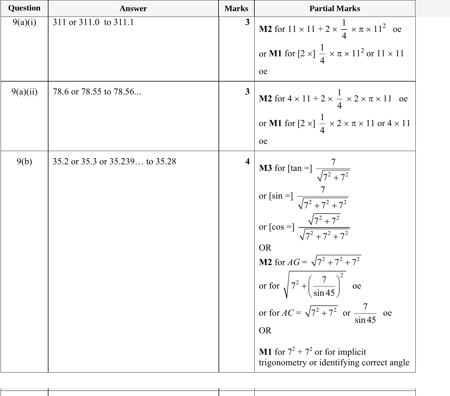 Mark scheme for IGCSE 0580 May/June 2023 Paper 43 Question 9