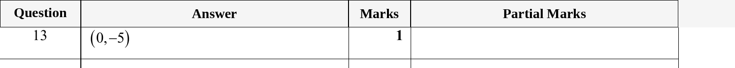 Mark scheme for IGCSE 0580 Jun 2024 Paper 11 Q13