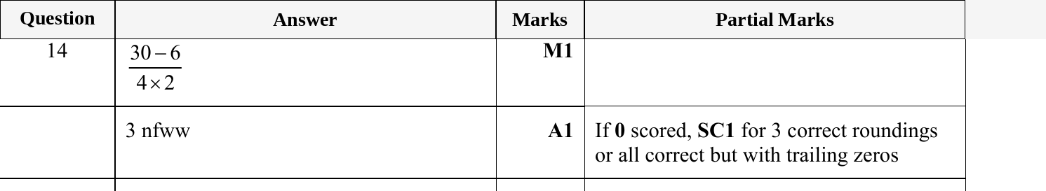 Mark scheme for IGCSE 0580 Jun 2024 Paper 11 Q14