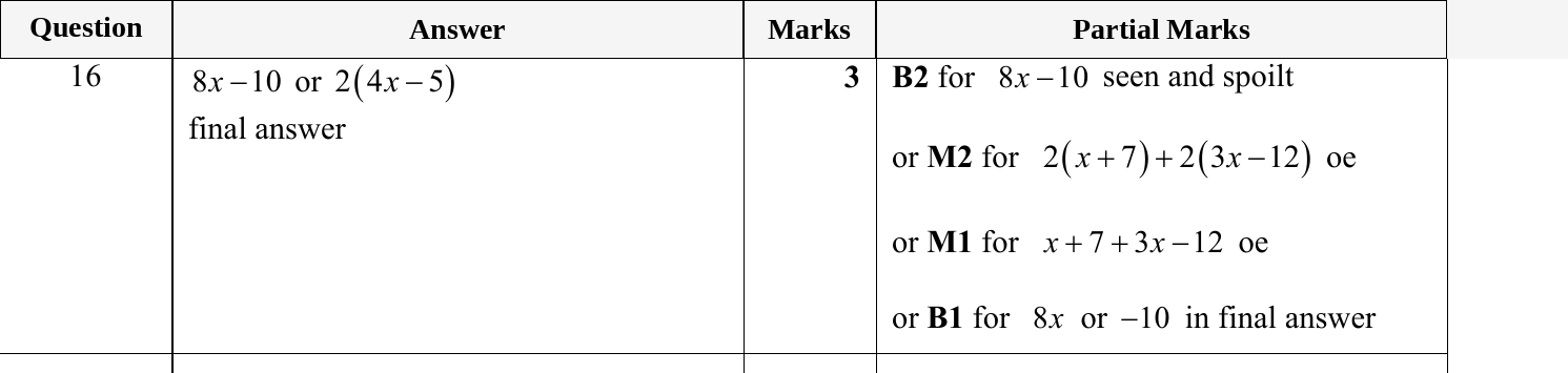 Mark scheme for IGCSE 0580 May/June 2024 Paper 11 Question 16