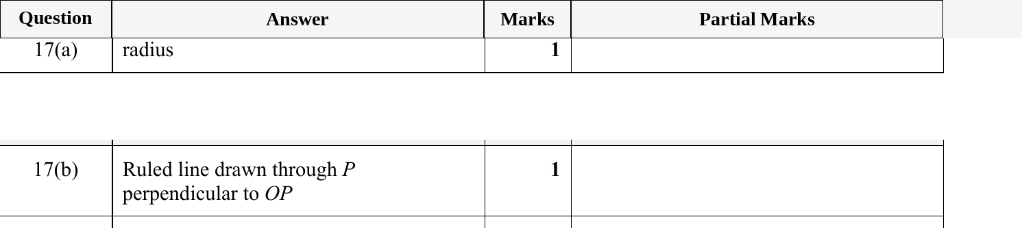Mark scheme for IGCSE 0580 May/June 2024 Paper 11 Question 17