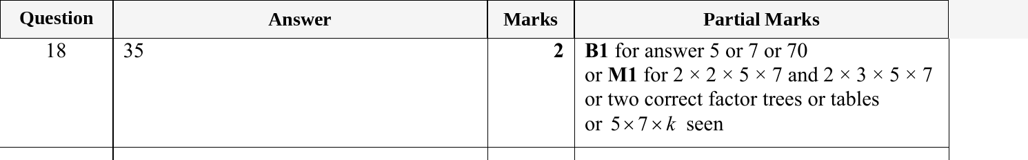 Mark scheme for IGCSE 0580 May/June 2024 Paper 11 Question 18