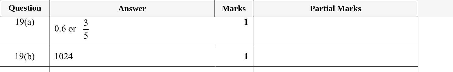 Mark scheme for IGCSE 0580 May/June 2024 Paper 11 Question 19
