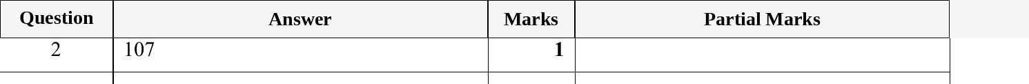 Mark scheme for IGCSE 0580 Jun 2024 Paper 11 Q2