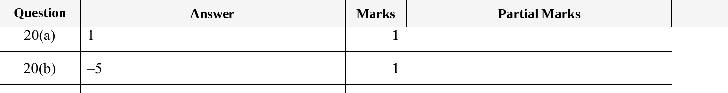 Mark scheme for IGCSE 0580 May/June 2024 Paper 11 Question 20