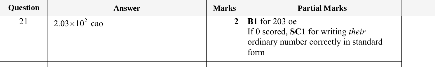 Mark scheme for IGCSE 0580 May/June 2024 Paper 11 Question 21