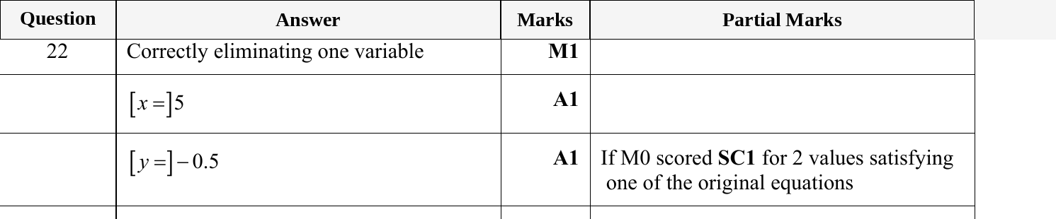 Mark scheme for IGCSE 0580 May/June 2024 Paper 11 Question 22